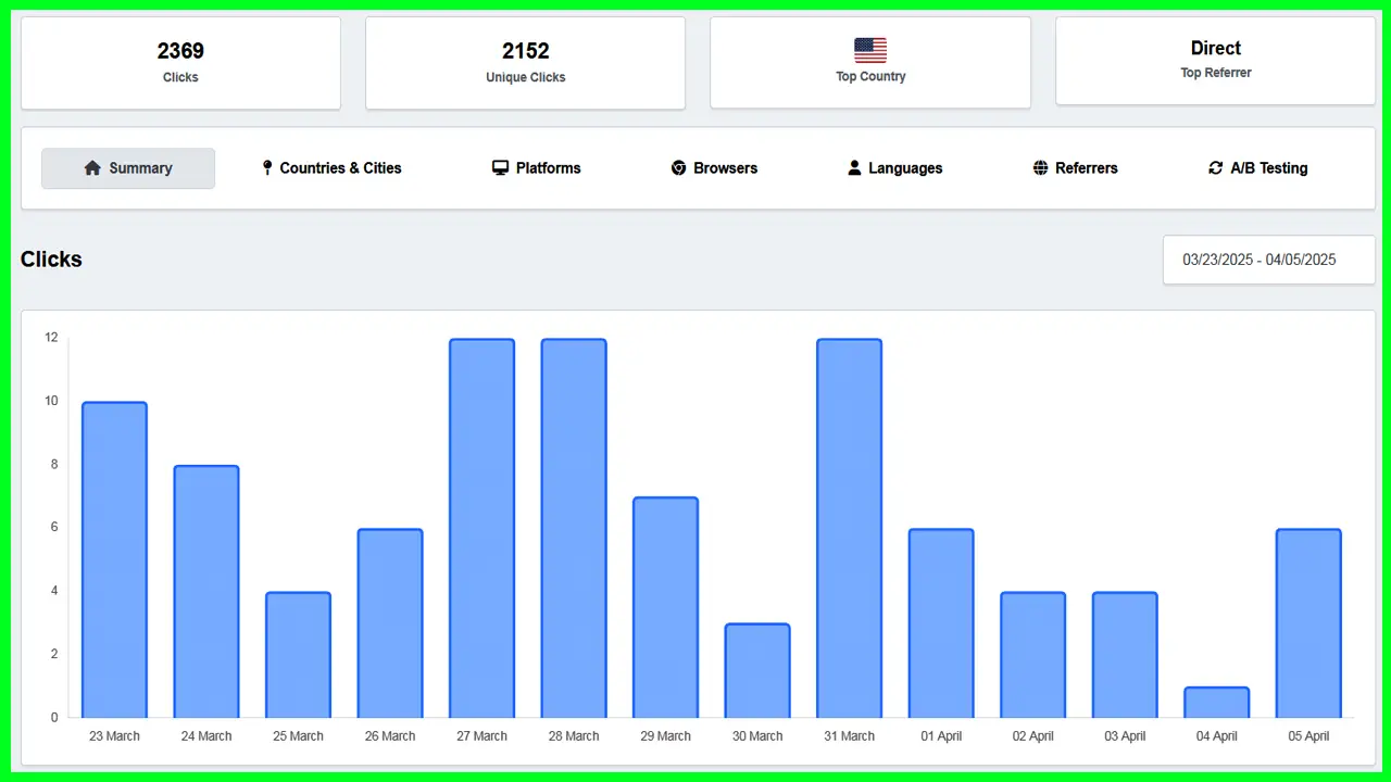 Advanced Link Analytics & Tracking